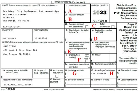 1099 r box 14 state distribution|1099 r boxes explained.